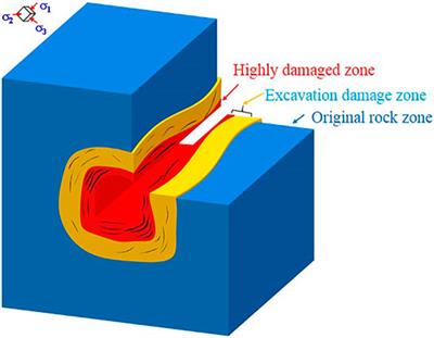 Determination Method of Excavation Damage Zone Based on Surrounding Rock Damage-Fracture Ratio in Underground Engineering